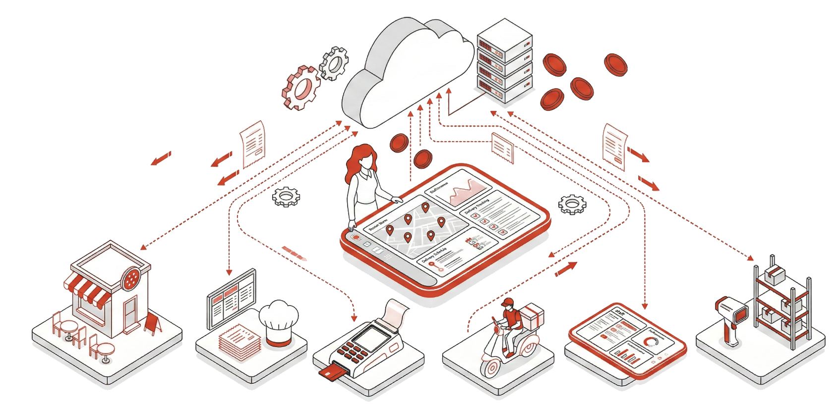 yemekpos slider restauran kafe otomasyon sistemi